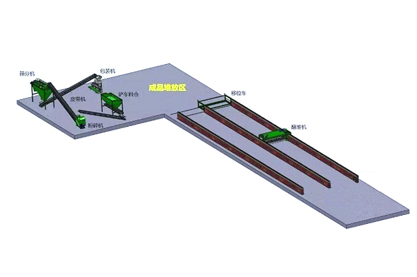 有機(jī)肥粉狀生產(chǎn)線(xiàn)