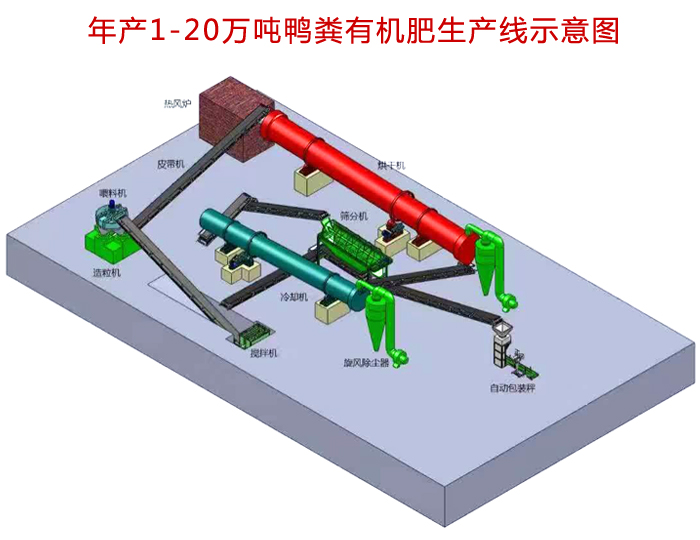 鴨糞有機(jī)肥生產(chǎn)線(xiàn)設(shè)備